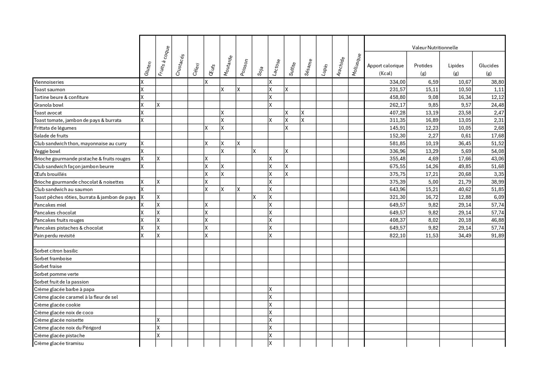 liste des allergènes - Cacaothé - restaurant PERIGUEUX - top restaurant PERIGUEUX