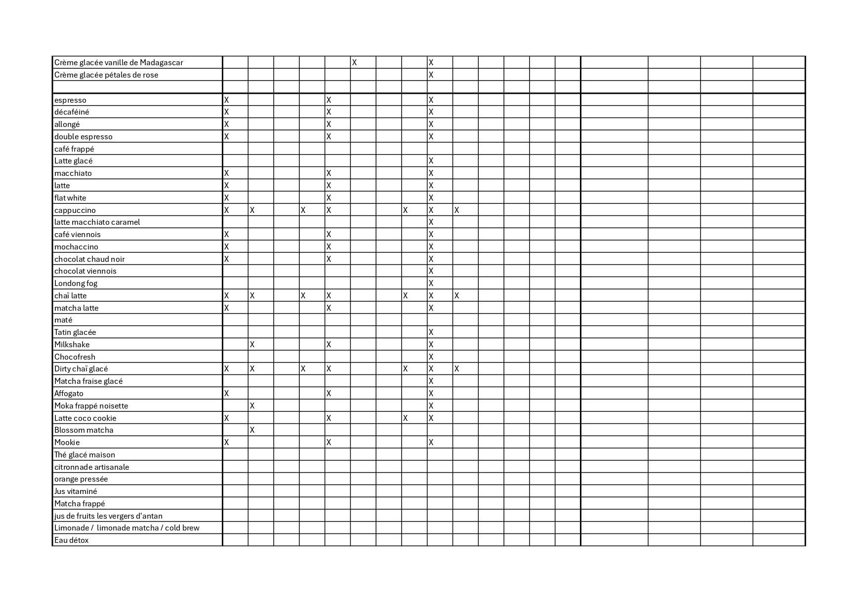 liste des allergènes - Cacaothé - restaurant PERIGUEUX - bon restaurant PERIGUEUX