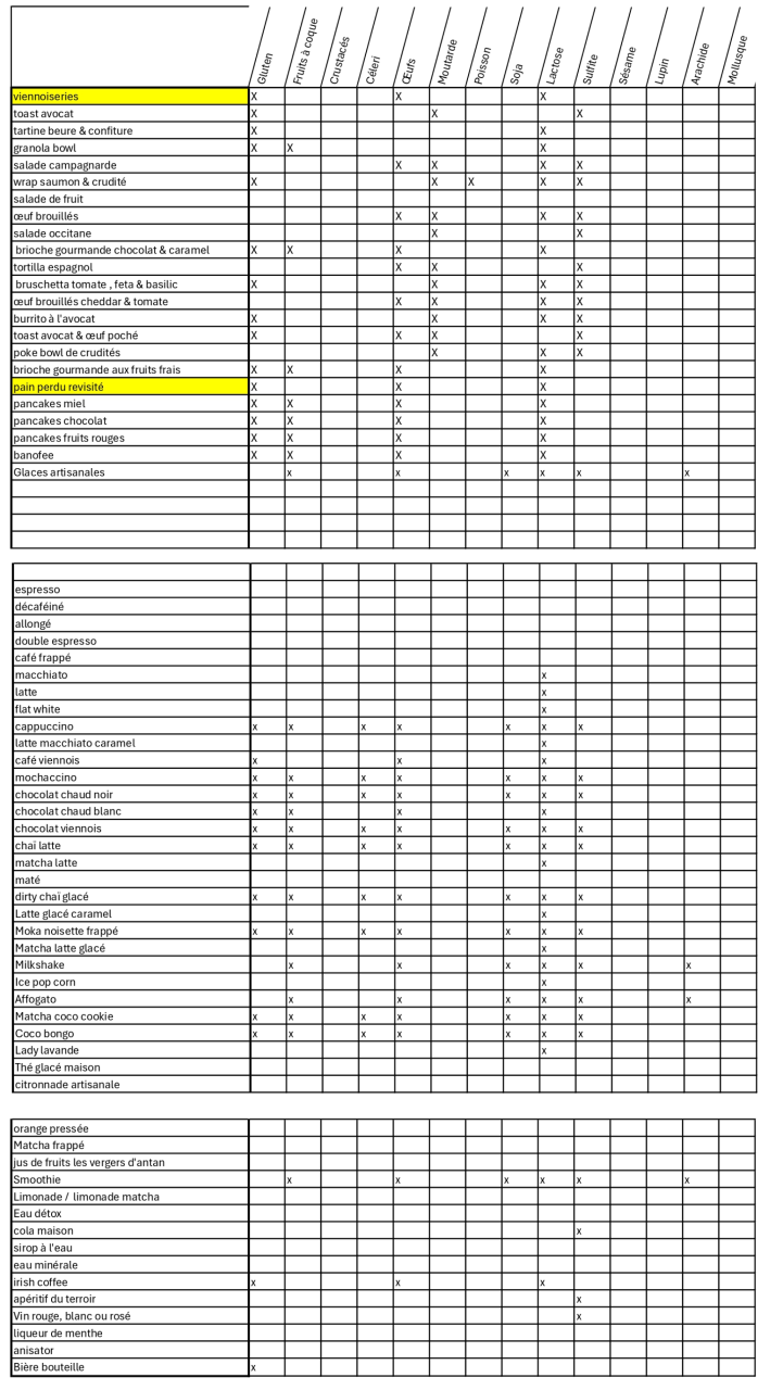 liste des allergènes - Cacaothé - restaurant PERIGUEUX - les meilleurs restaurant de PERIGUEUX